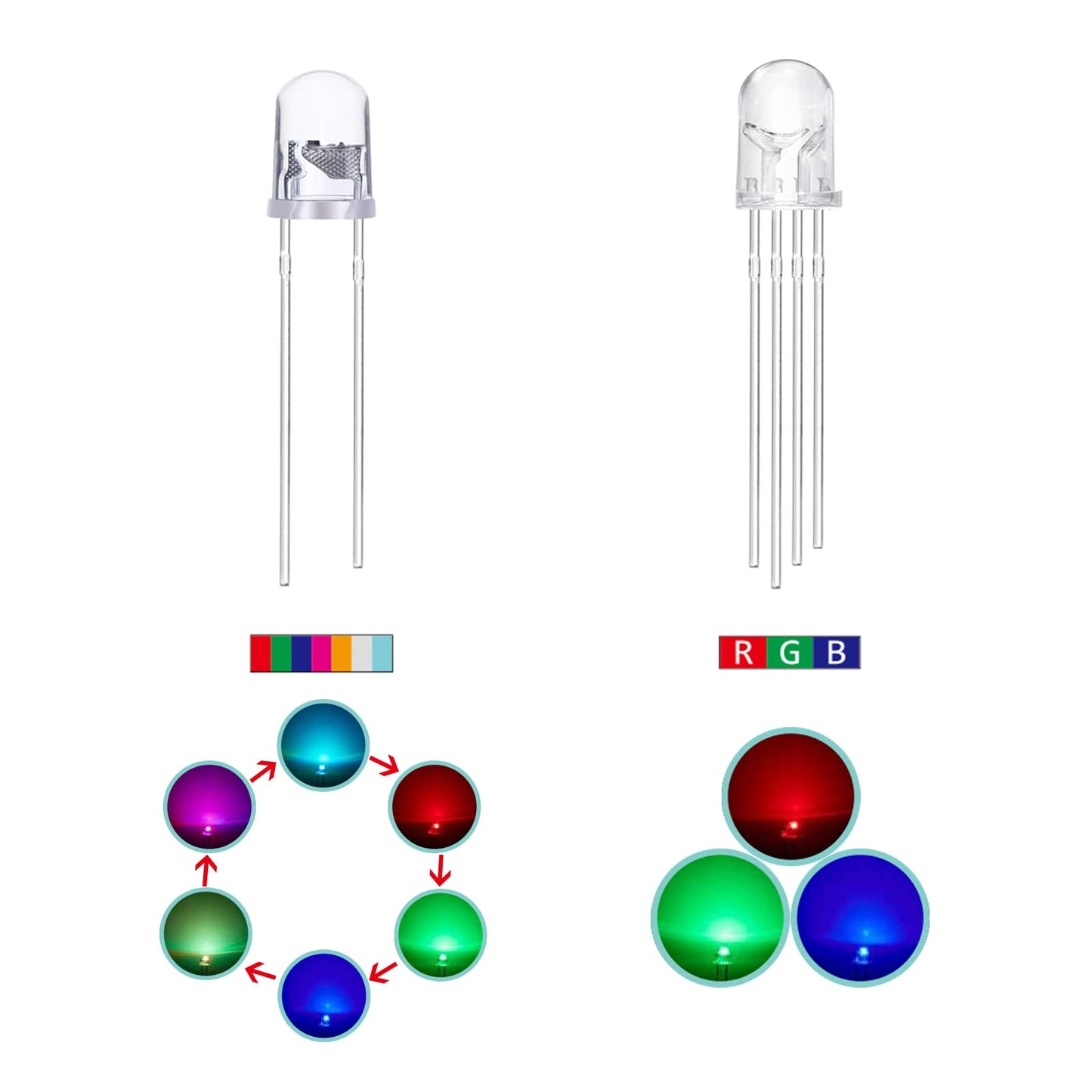 AUKENIEN Diodi LED 3MM 15 Colori 450 pezzi Diodo LED Kit Diode Elettronica Emissione Luce Rotondo Trasparente Rosso Blu Giallo Verde Bianco Caldo Arancione Rosa Viola Chartreuse
