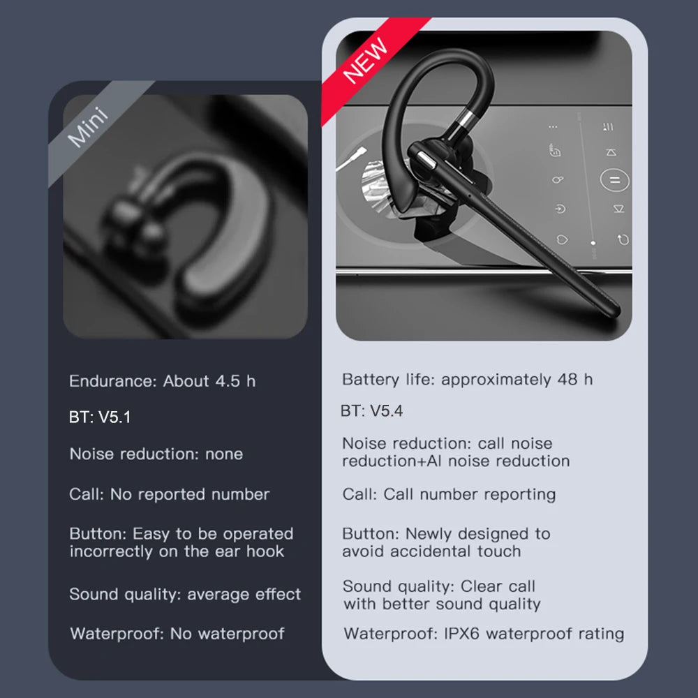 Auricolare wireless Bluetooth 5.4 con gancio per l'orecchio Cuffie da guida a orecchio singolo con auricolari vivavoce con cancellazione del rumore CVC8.0 a doppio microfono
